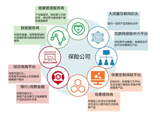 阿里云劉偉光2萬字重磅長文 如何重塑保險硬核科技與科技中介服務