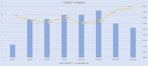 科技中介光環下的盈利困境 貝殼找房為何在“高中介費”爭議中一年虧損5億