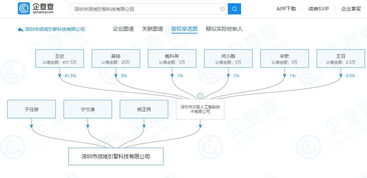 王欣旗下公司拓展網(wǎng)絡(luò)科技領(lǐng)域，新增技術(shù)開(kāi)發(fā)對(duì)外投資
